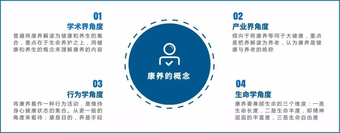 中共中央：2019年投入3000亿支持“康养+旅游+地产”模式